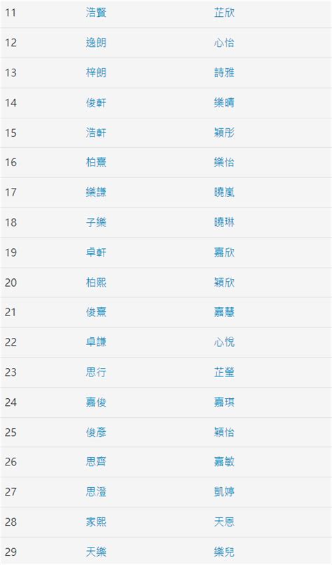 香港名字男|中英文名2024｜香港10大最受歡迎男女仔中、英文名 